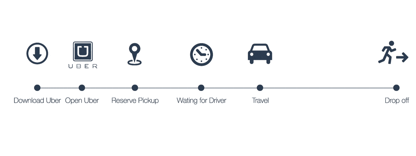 uber-journey