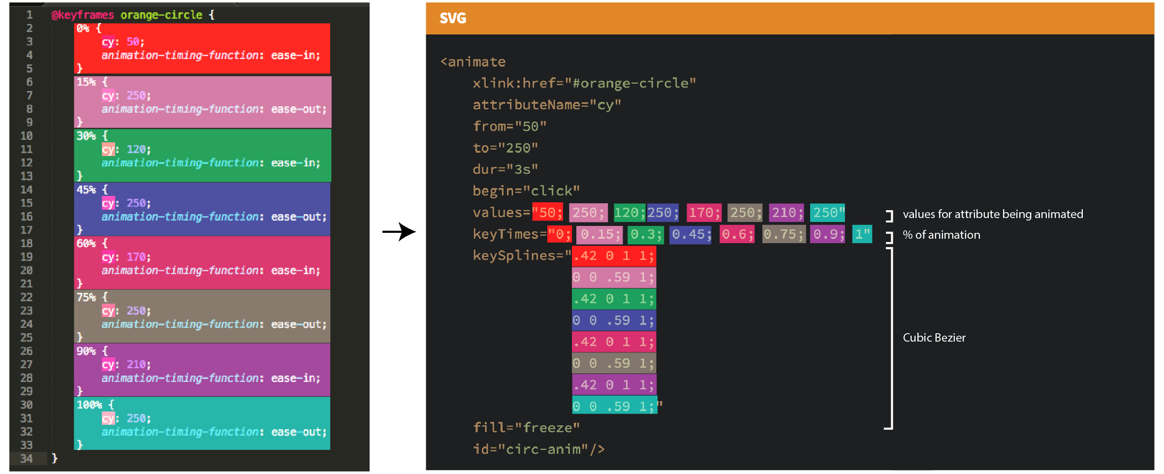 SVG Animation Breakdown