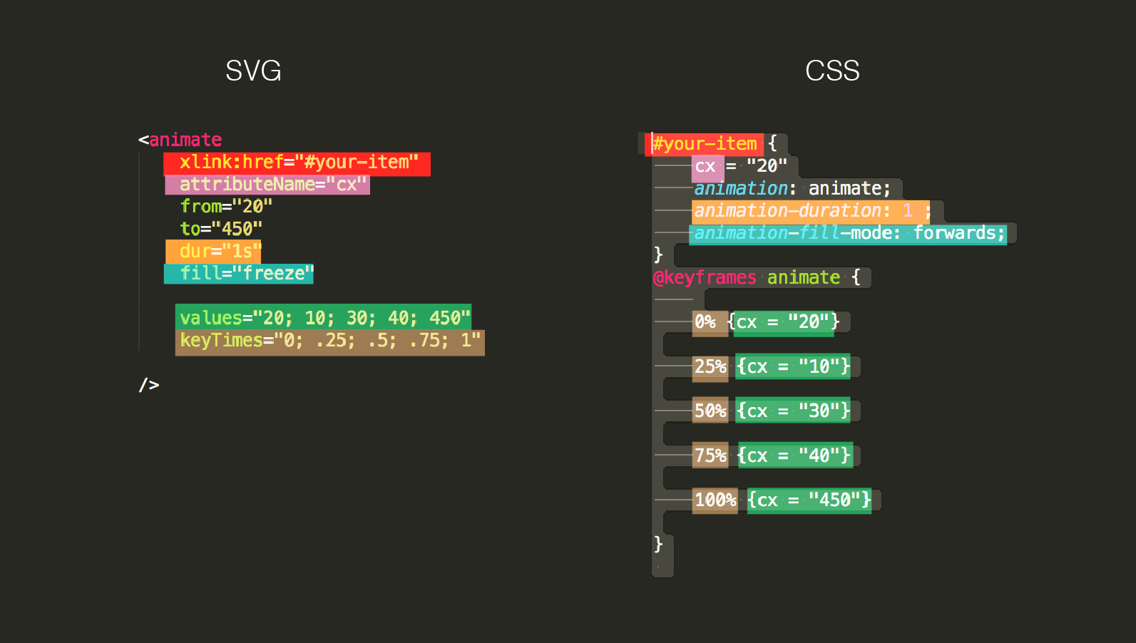 SVG Animation Breakdown